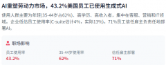 以应对DeSeek激发的高潮