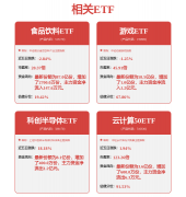 <b>证券之星对其概念、判断连结中</b>
