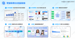 迈富时市场洞察Agent整合行业动态取消费