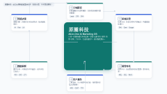 特别合用于电商、零售、汽车、地产等对视觉素